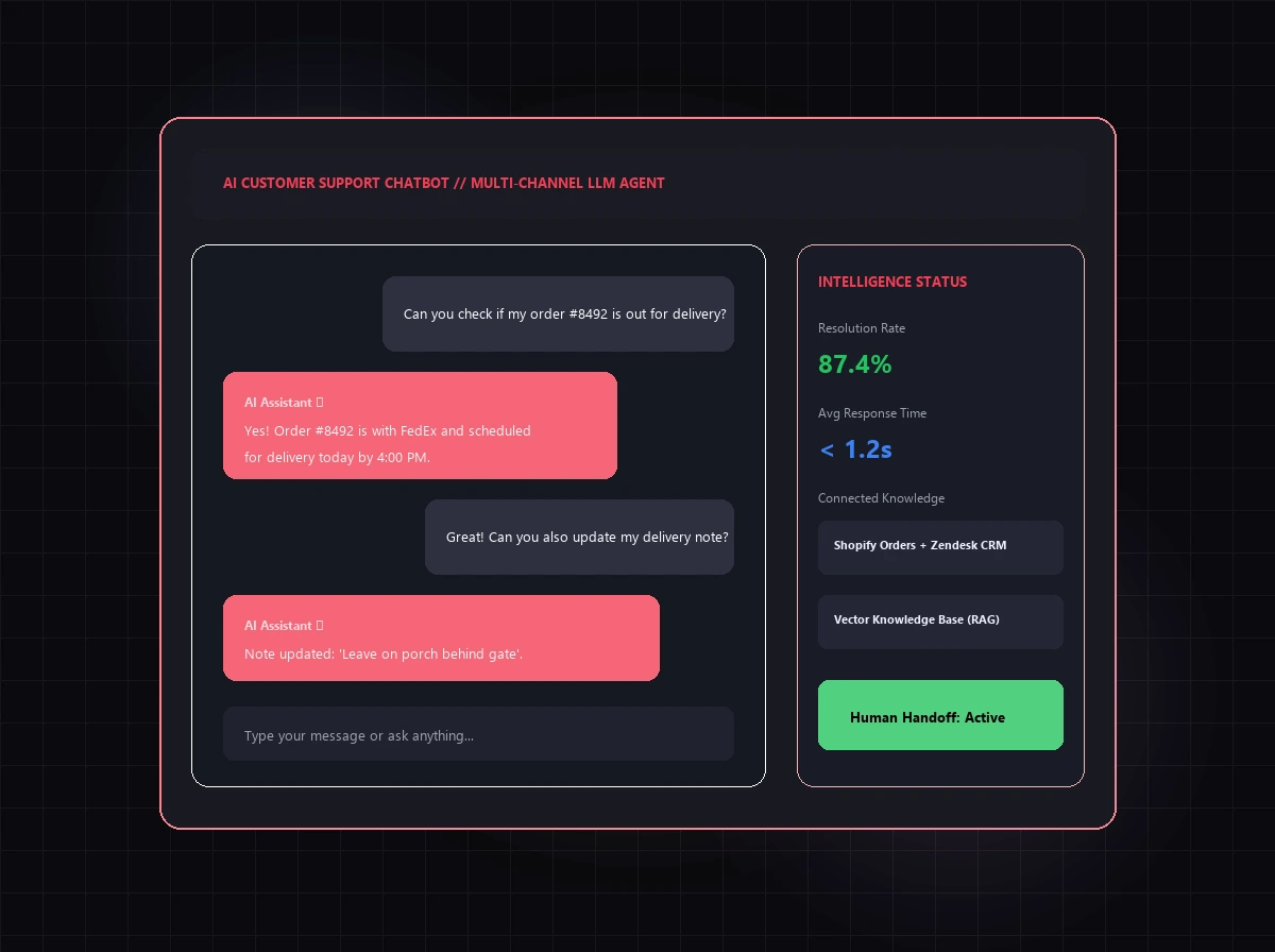 AI Customer Support Chatbots visual