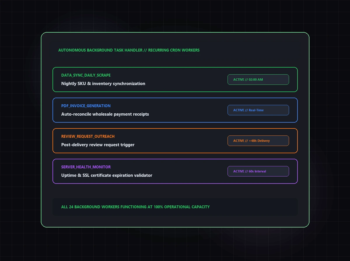 Business Task Handler visual