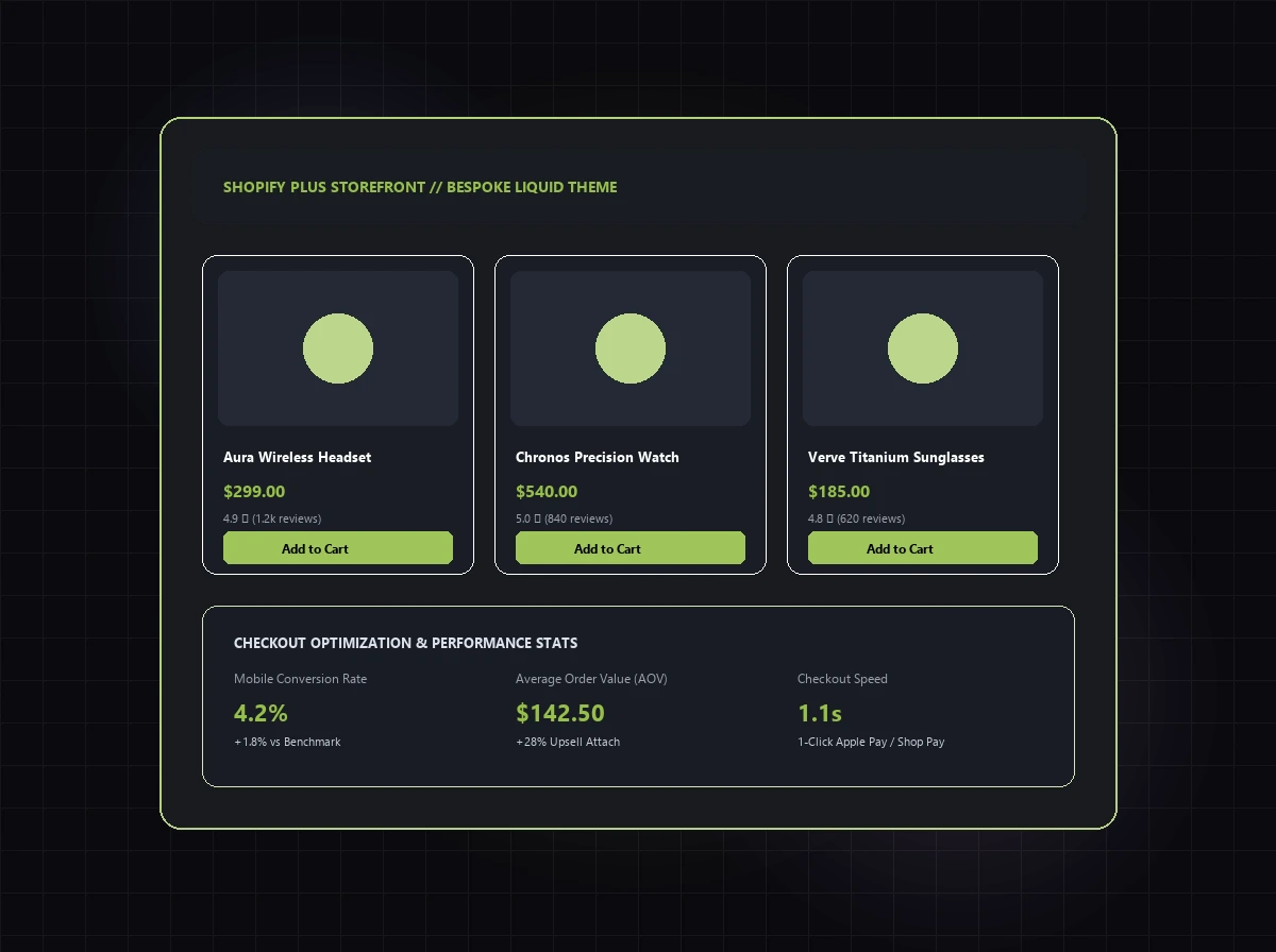 E-commerce & Shopify Development visual
