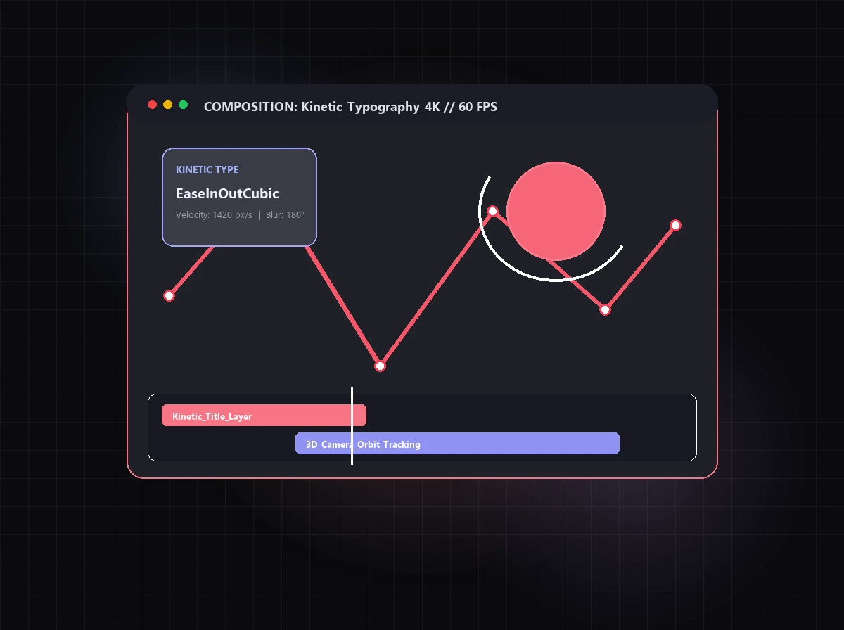 Motion Graphics visual
