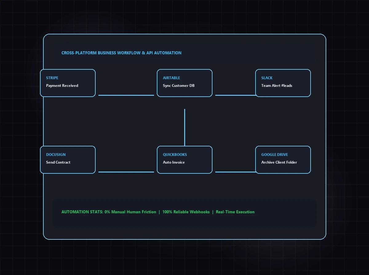Workflow Optimization visual