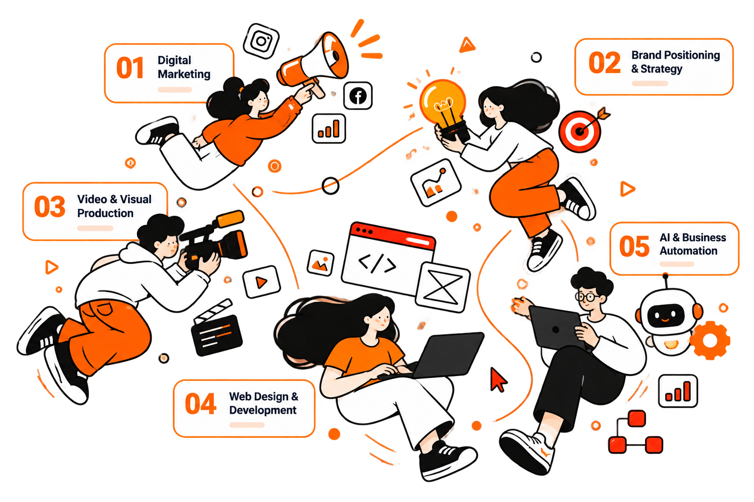 Shout OTB digital solutions, strategy, and business growth services